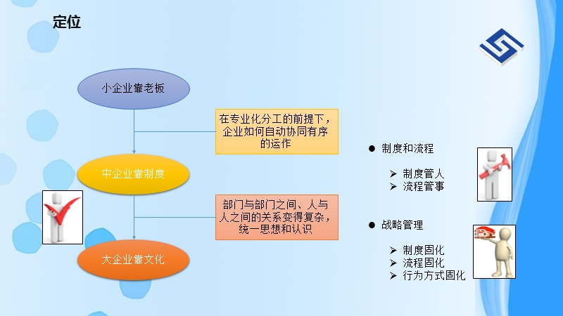 信息化规划方案.pptx_第2页