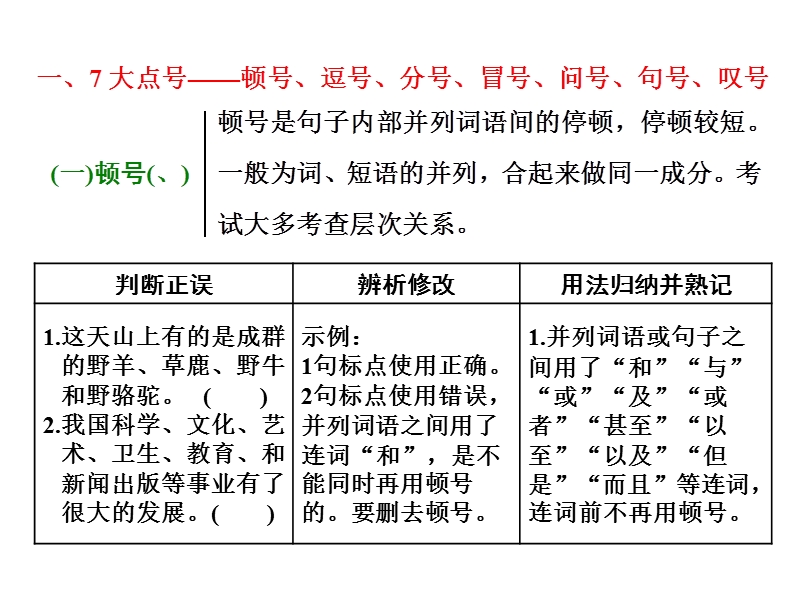 2018届高三语文（浙江专版）高考大一轮总复习课件：专题二 标 点 符 号 .ppt_第2页