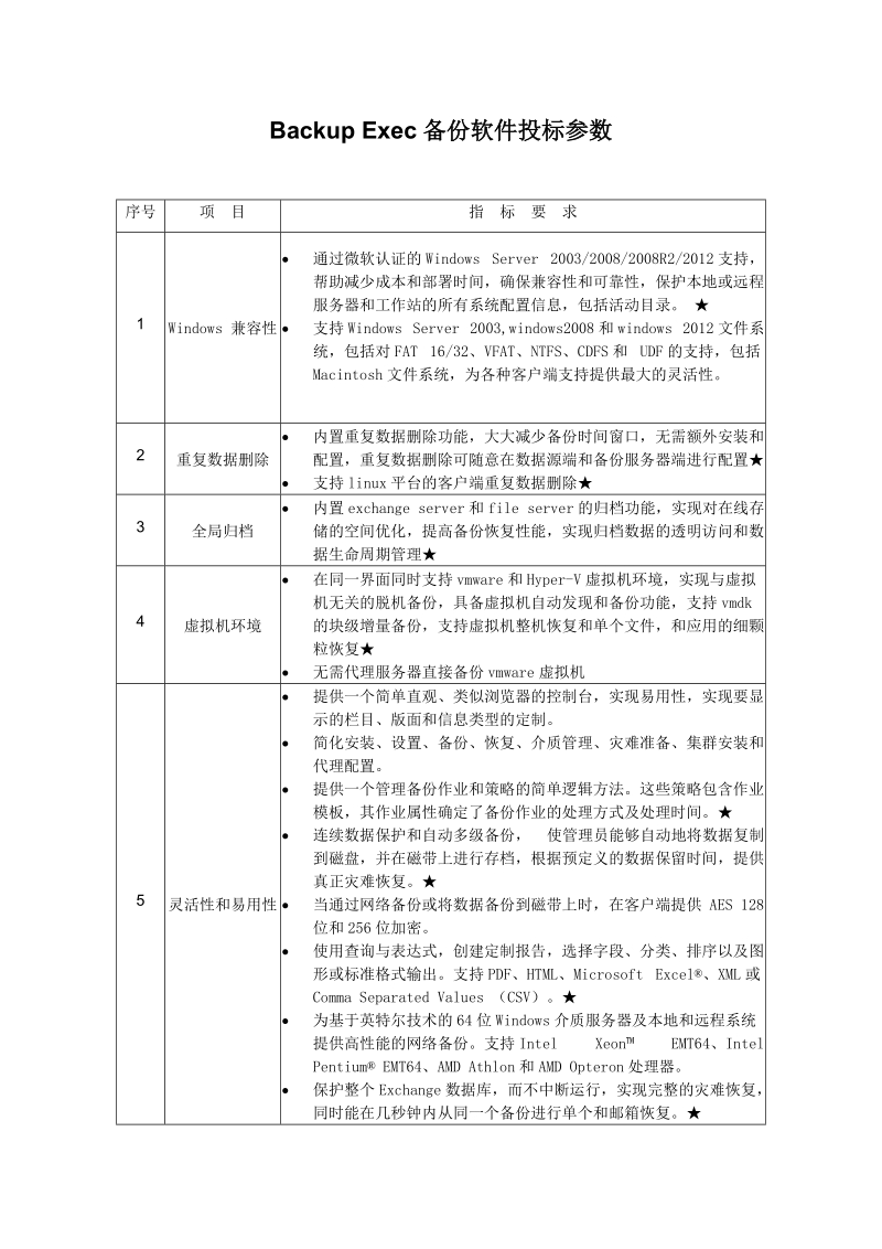 backup-exec数据备份管理软件投标参数.doc_第1页