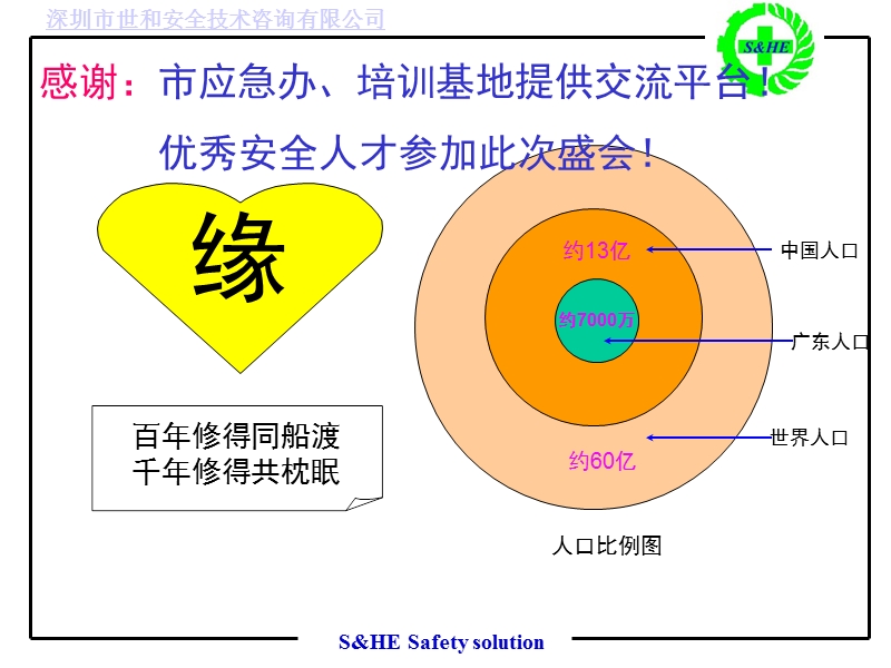 安全培训师如何从优秀到卓越-吕中平.ppt_第2页