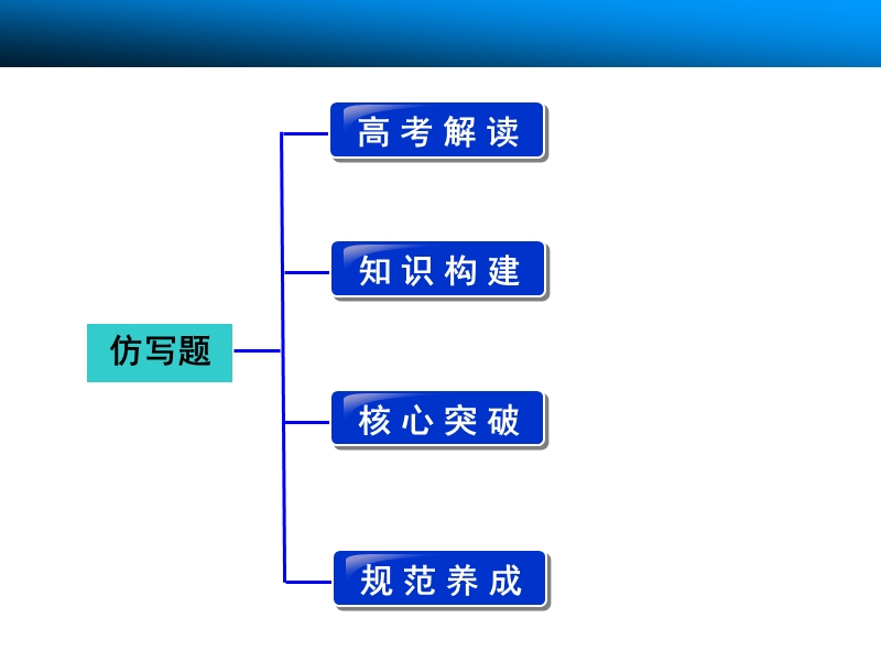 【步步高】高考语文总复习【配套课件】语言文字运用：第二章 语言表达和运用 重点题型一 仿写题.ppt_第2页