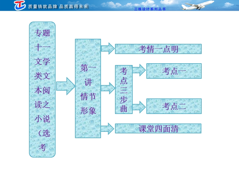 高三语文二轮复习课件：专题十一 第一讲 情节 形象.ppt_第2页