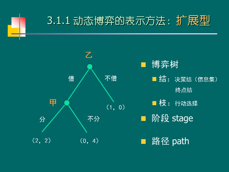 3-完全且完美信息动态博弈--博弈论.ppt_第3页