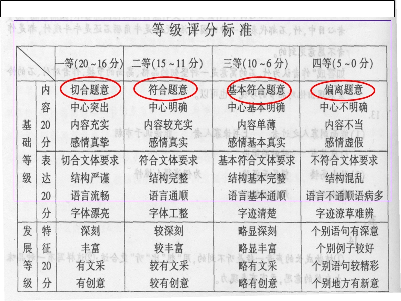 2013年高考作文审题与立意.ppt_第3页