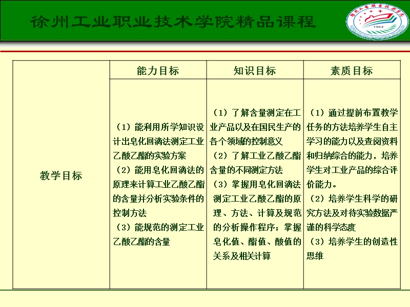 工业乙酸乙酯含量测定.ppt_第3页