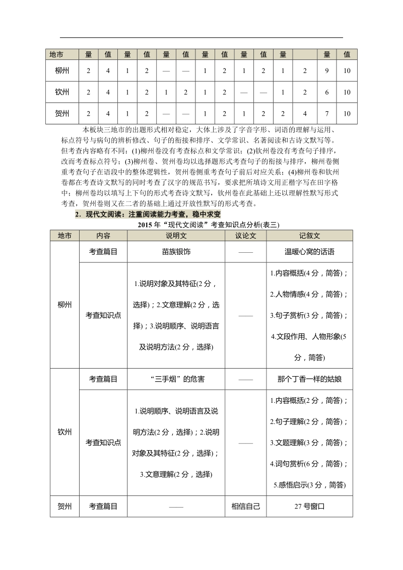 2015年广西（苏教版）中考语文试题分析及2016年中考备战策略.doc_第2页