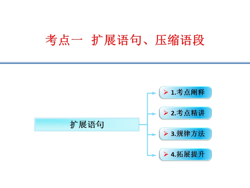 江西省2016年高考语文第一轮复习语言文字运用：扩展语句 课件（共16张ppt）.ppt_第1页