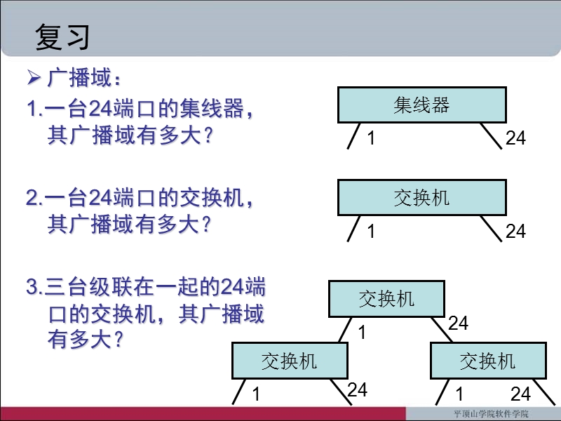 控制交换网络中的广播流量---平顶山学院精品课程网.pps_第3页