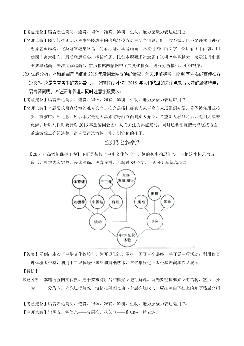 备战2018高考 近三年高考真题语文试题汇编精析：专题09 语言表达之图文转换.doc_第2页