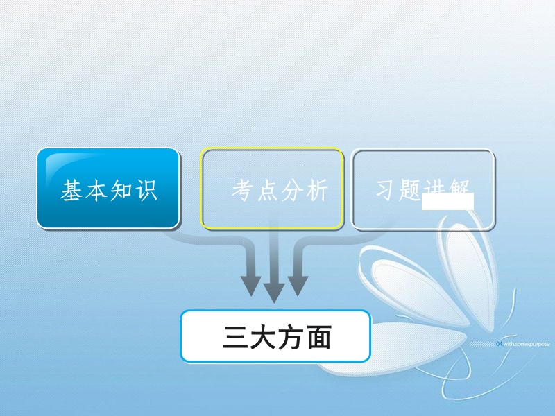 语文高考总复习经典复习资料第10讲 散文阅读.ppt_第2页