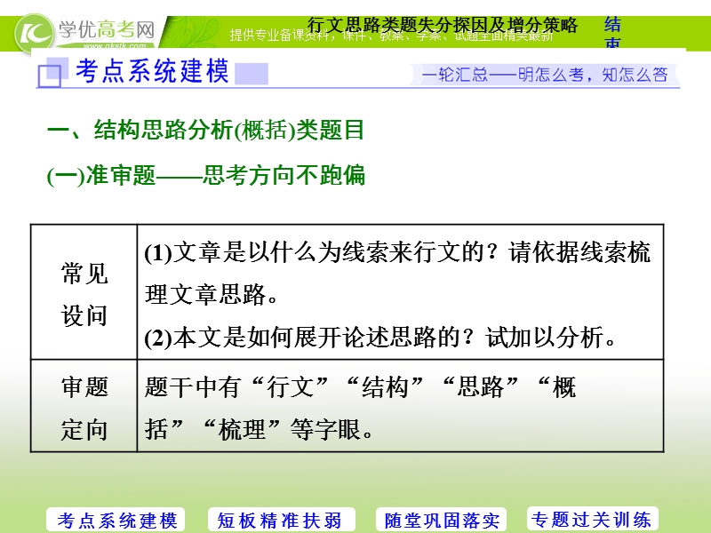 2018年高三毕业班语文人教版寒假二轮复习 课件：专题四 轮考散文阅读 第1讲　行文思路类题失分探因及增分策略 .ppt_第3页