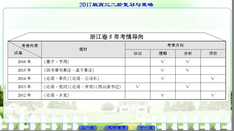 【课堂新坐标】2017高考语文（浙江专版）二轮复习与策略课件： 高考第3大题 (三) 命题方向1　理　解.ppt_第2页