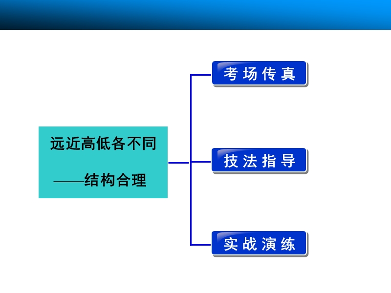 2015高三语文总复习（湖南）【配套课件】 作文序列化提升方案 专题四　远近高低各不同——结构合理.ppt_第2页