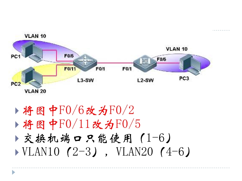 实验二---vlan、端口镜像.ppt_第2页