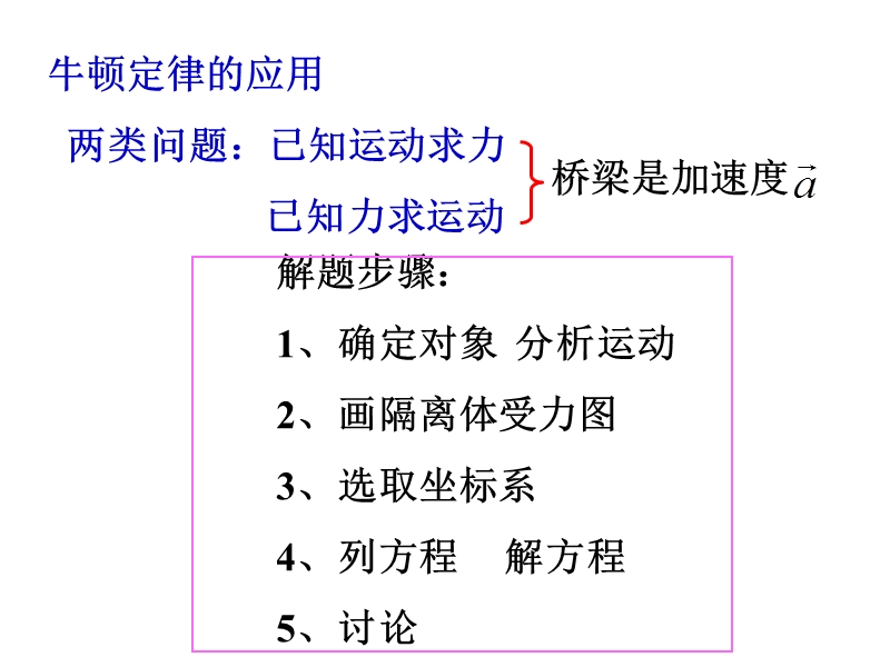 新人教版高中物理必修一第四章7《用牛顿定律解决问题(二)》精品课件.ppt_第2页