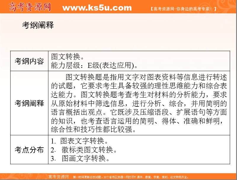 四川省2016届高考语文人教版总复习课件：专题十二图文转换 （共32张ppt）.ppt_第2页