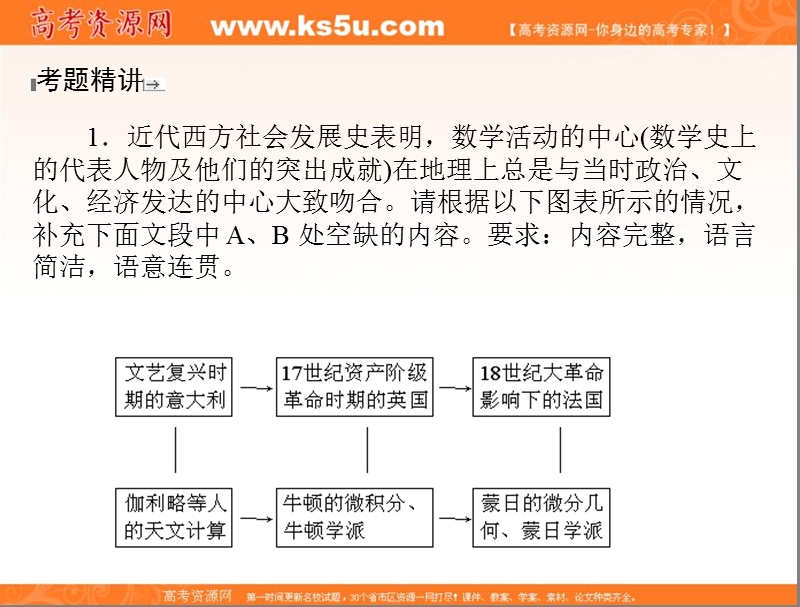 四川省2016届高考语文人教版总复习课件：专题十二图文转换 （共32张ppt）.ppt_第3页