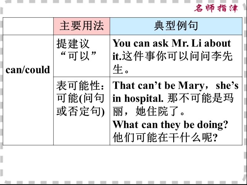 6.-情态动词.ppt_第3页