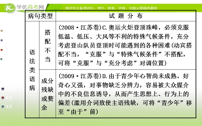 全程复习高考语文（苏教版）一轮复习课件：第1章 第4讲 辨析并修改病句.ppt_第3页