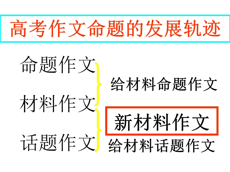 我讲材料作文审题.ppt_第2页