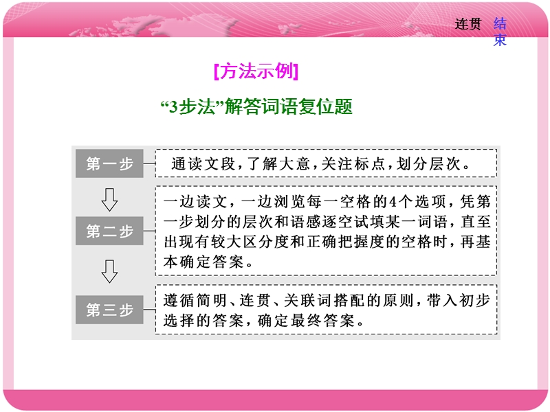 2018届高三语文高考总复习课件：专题三 连贯.ppt_第3页