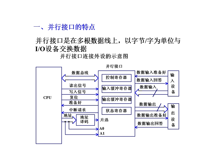 8255a用法课件.ppt_第2页