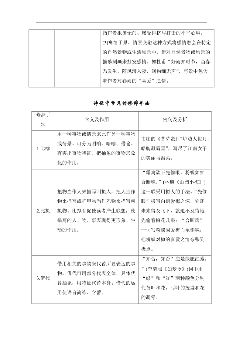 【创新设计】高考语文第一轮复习学案：2.2.3诗歌中常用的表达方式.doc_第3页