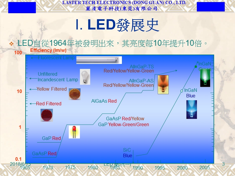 led 簡介(一).ppt_第3页