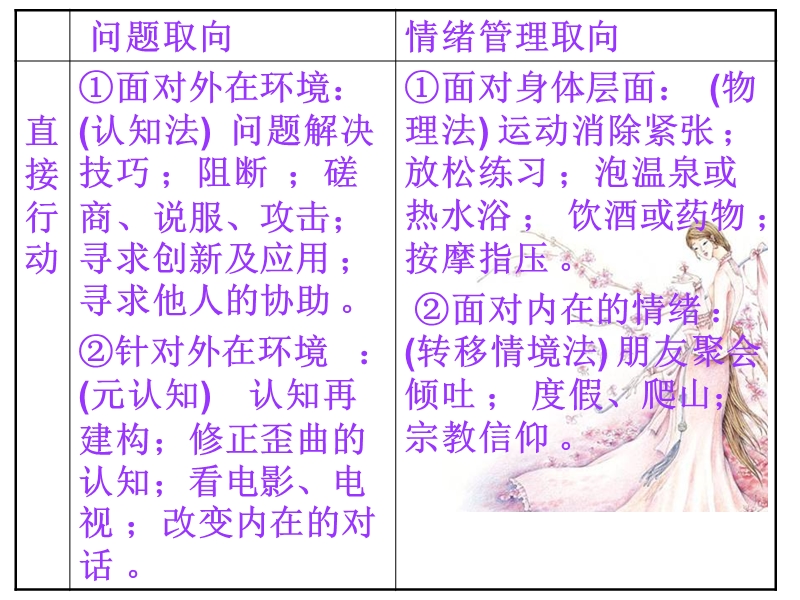 换个视角看压力.ppt_第3页