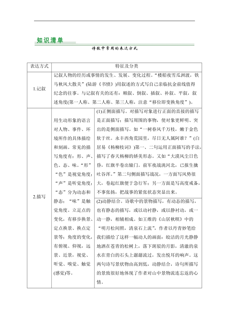 《创新设计》高考语文大一轮复习训练习题（河北专用）第2部分 第2单元 古代诗歌鉴赏 第3节 第2课时 知识清单.doc_第1页