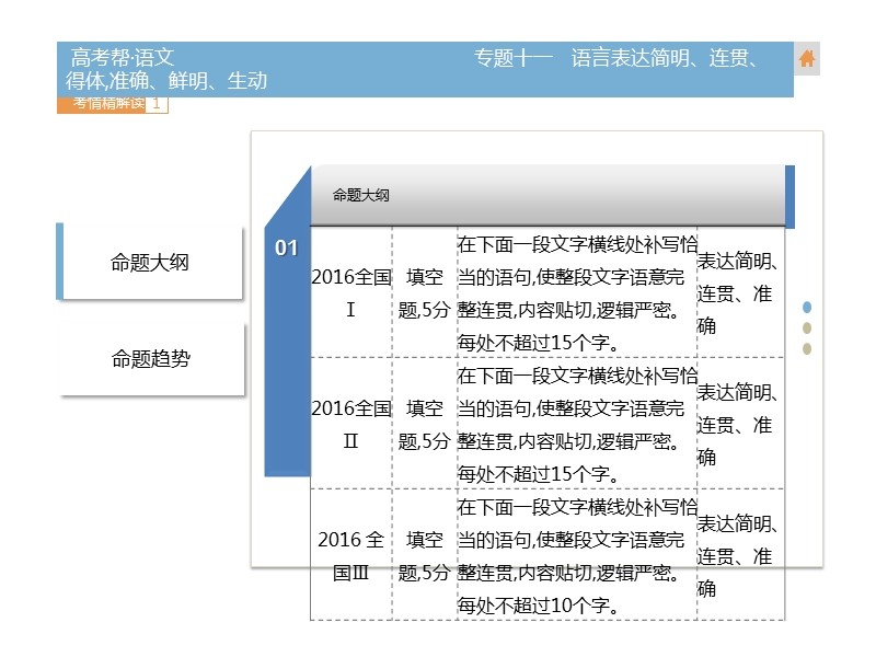 2018届高考语文（全国通用）一轮总复习课件：专题11 语言表达简明、连贯、得体准确、鲜明、生动 （共25张ppt）.ppt_第3页