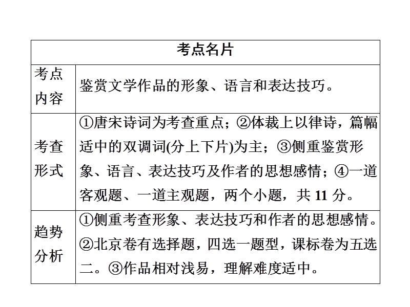 2018年高考考点完全题语文考点通关练课件 考点十二　鉴赏古代诗歌的形象、语言和表达技巧 .ppt_第3页