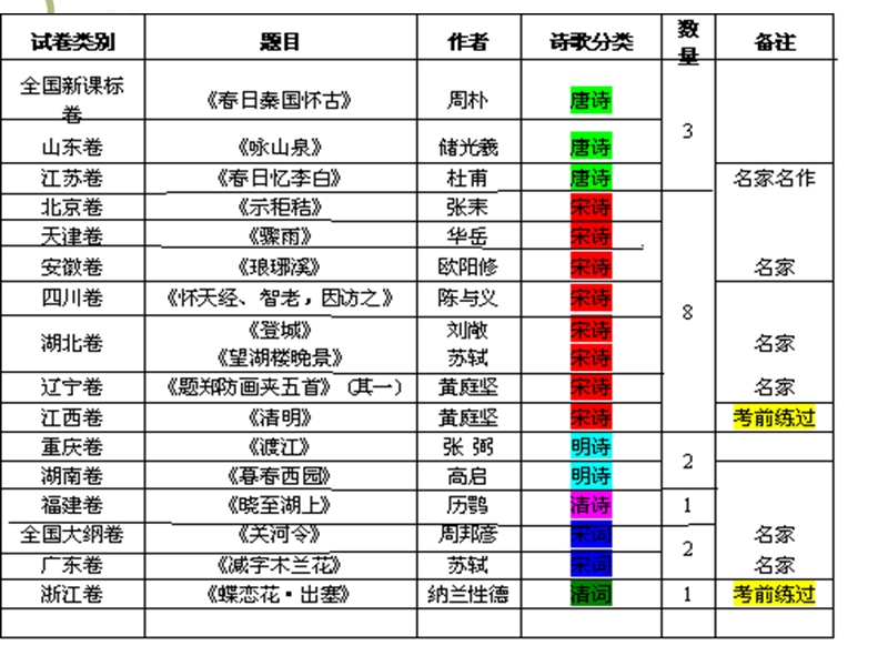 诗歌鉴赏专题课件.ppt_第2页