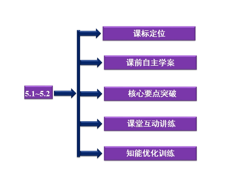 2013年沪科物理选修3-4同步课件：5.1电磁场理论引发的怪异问题5.2狭义相对论的基本原理.ppt_第2页