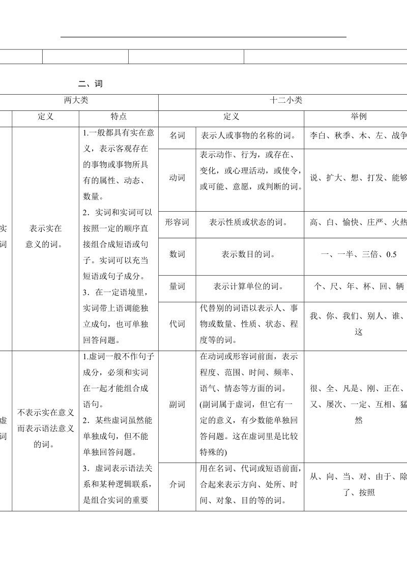 【创新设计】高考语文第一轮复习学案：1.2掌握基本语法知识.doc_第3页