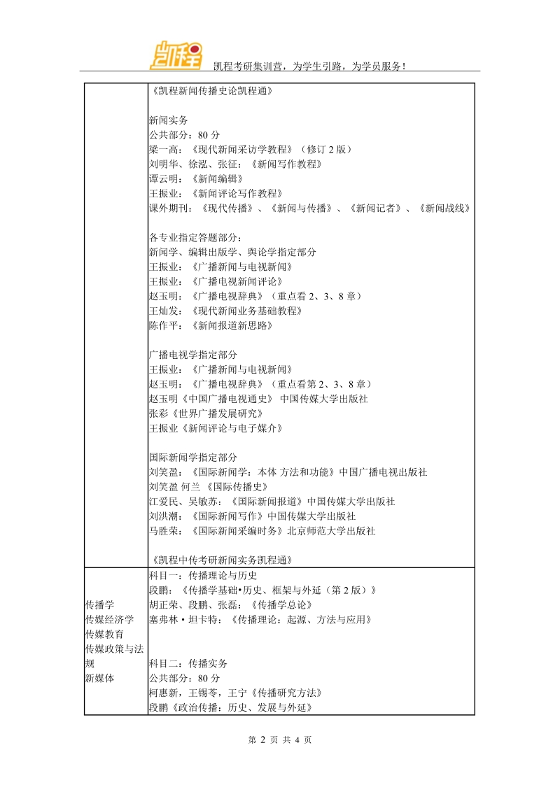 2017中传新闻传播类考研参考书.doc_第2页