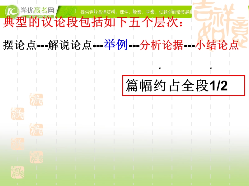 重庆市高考语文专题复习课件：议论文写作手法——分析论据 学会说理.ppt_第2页