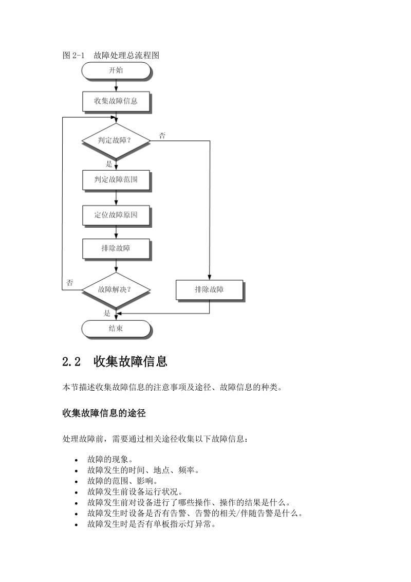 故障处理流程.doc_第2页