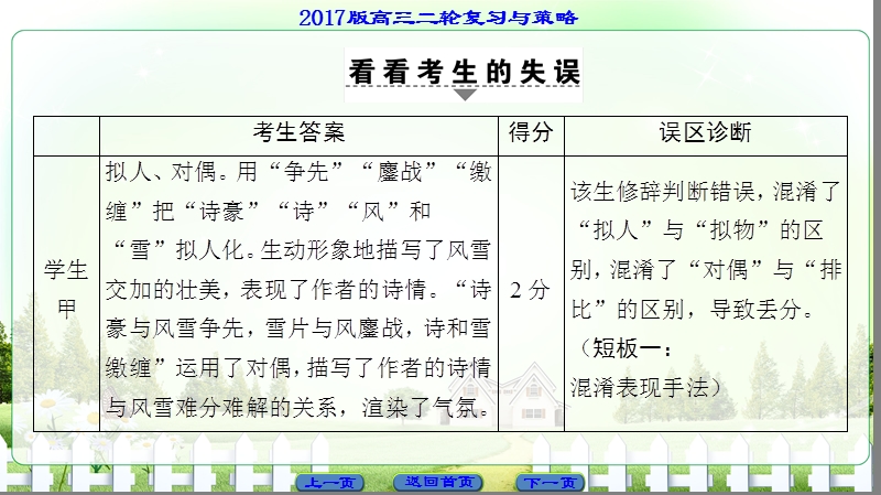 【课堂新坐标】2017高考语文（江苏专版）二轮复习与策略课件： 高考第3大题 考点5 鉴赏艺术技巧.ppt_第3页