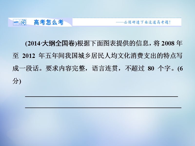 【课堂新坐标】2015届高考语文二轮复习 第一部分 抢分妙招8 图表类图文转换题的得分策略课件.ppt_第3页