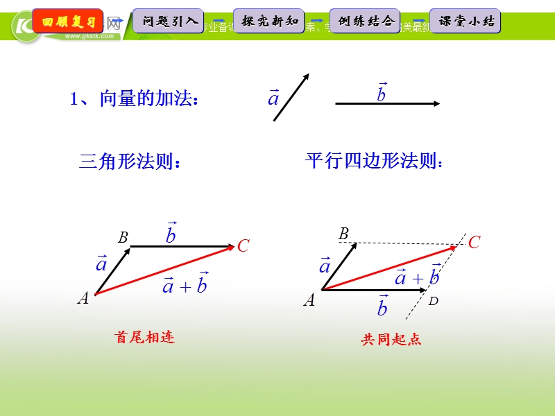 山东省高一数学人教a版必修4课件： 2.3.1平面向量基本定理.ppt_第2页