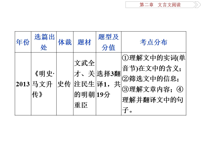 【优化方案】2016届高考语文二轮总复习讲义课件（全国卷i）：第二章 文言文阅读 专题一.ppt_第3页