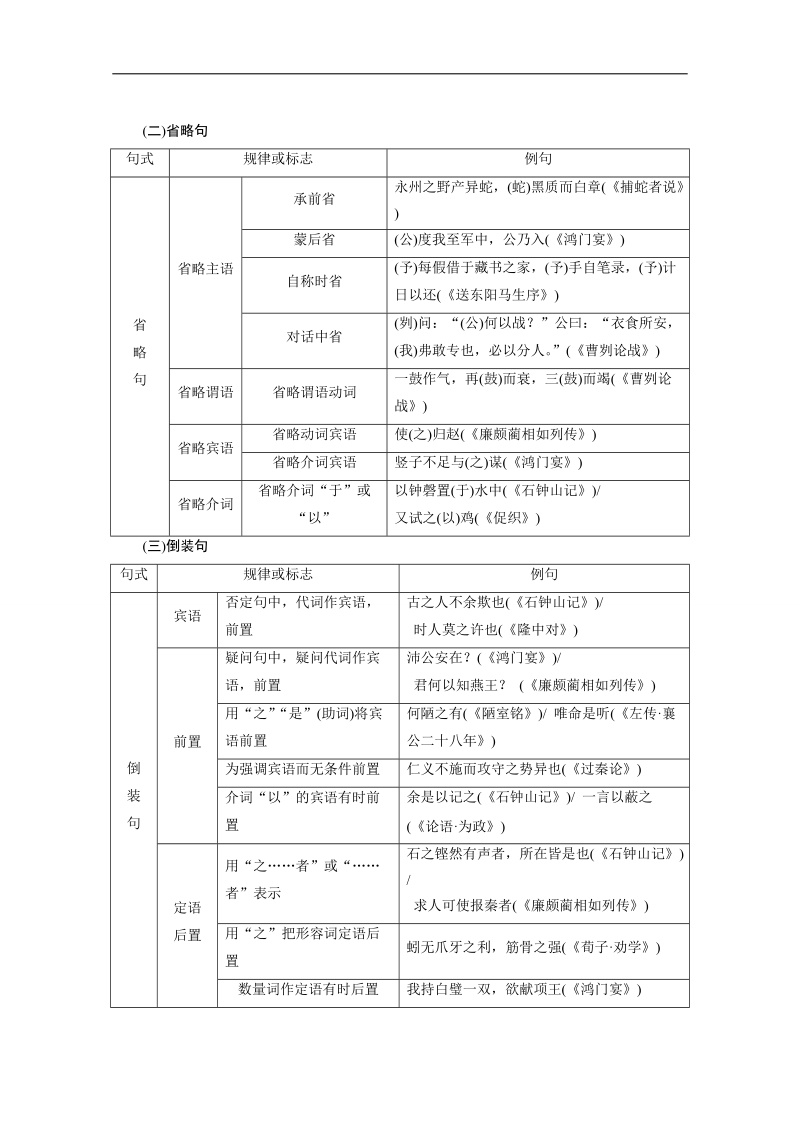 2015届高考语文（人教版）二轮随堂巩固测评：古代诗文阅读 第2部分 第1章 第3节 备考.doc_第2页