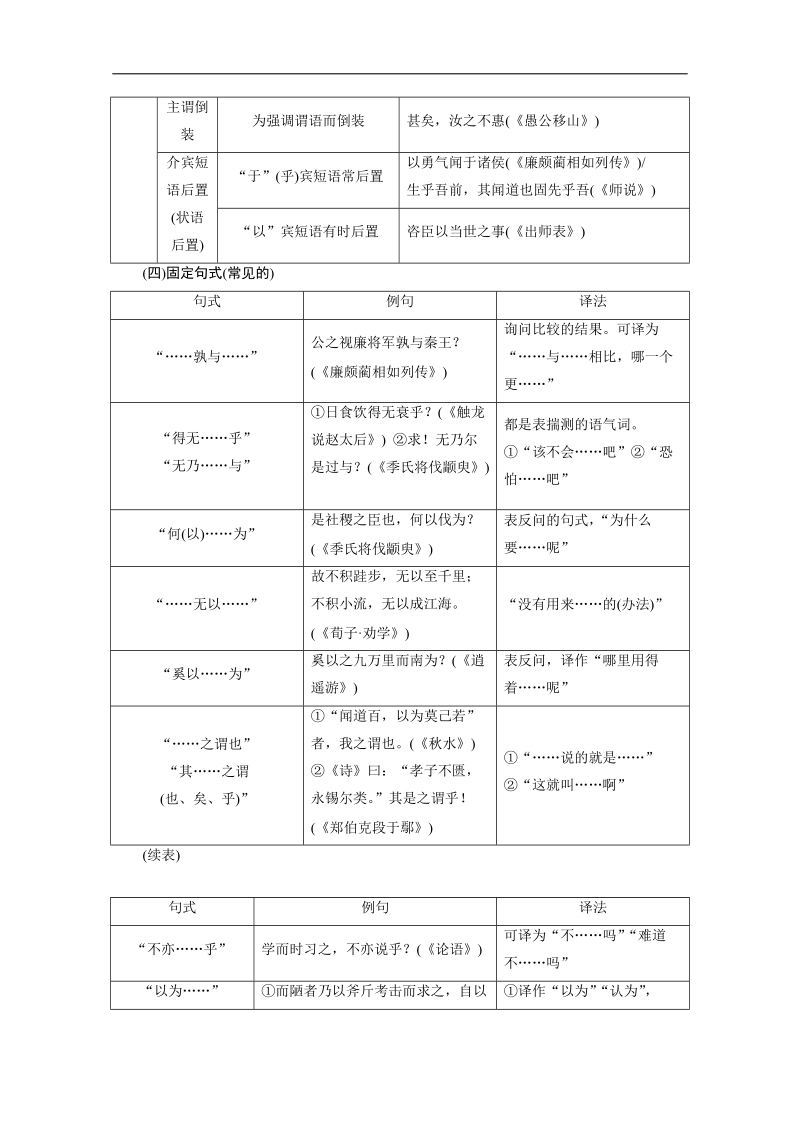 2015届高考语文（人教版）二轮随堂巩固测评：古代诗文阅读 第2部分 第1章 第3节 备考.doc_第3页