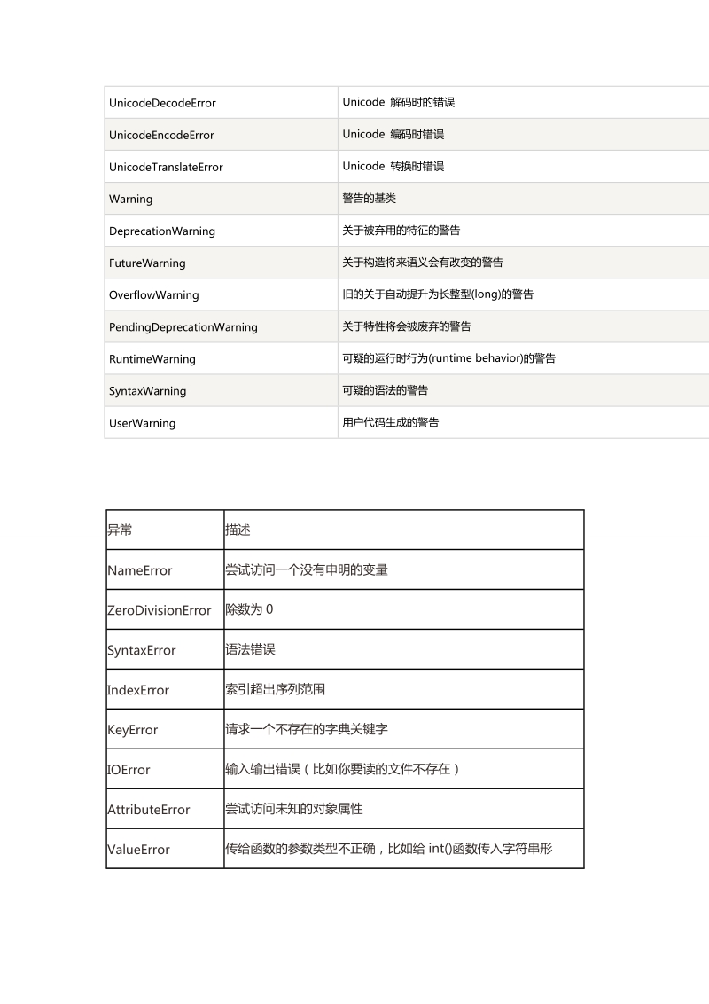 python-错误和异常小结.doc_第3页