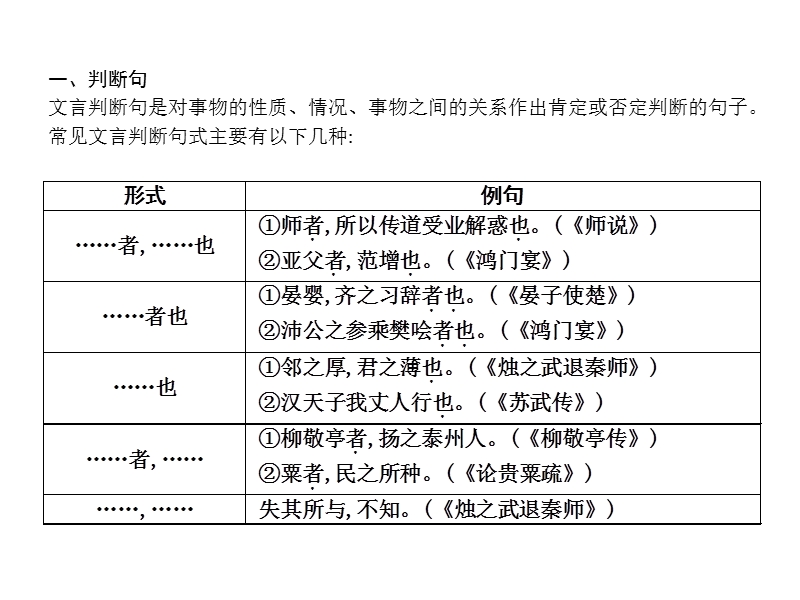 2018高考语文（全国通用版）大一轮复习（课件）专题一 文言文阅读 考点突破—掌握核心题型 提升专题素养课案3　掌握文言文五种特殊句式和四类词类活用.ppt_第3页