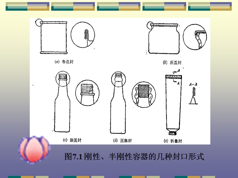 卷封技术教程.ppt_第3页