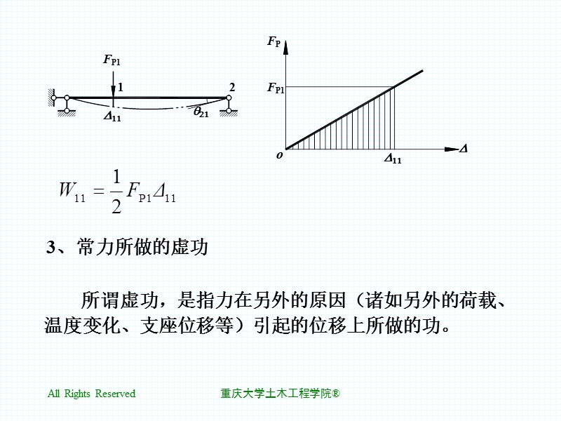 6.2变形体系的虚功原理.ppt_第2页