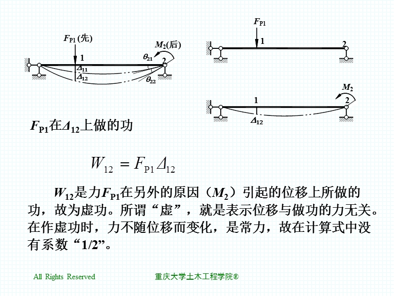 6.2变形体系的虚功原理.ppt_第3页