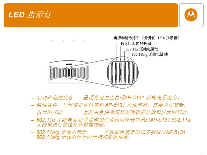 ap-5131-常见故障处理.ppt_第3页